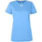 Carolina Blue/White